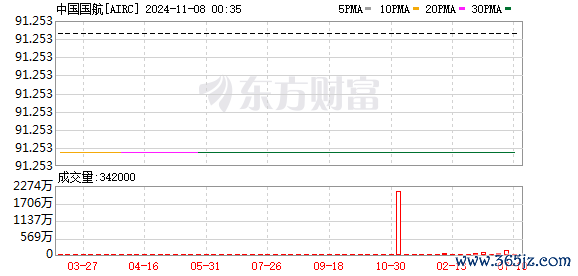 K图 AIRC_0