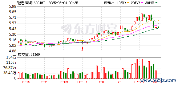 K图 600497_0